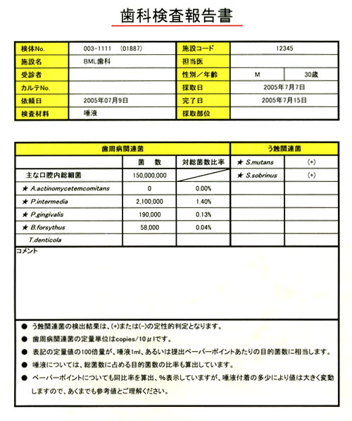 歯科検査報告書